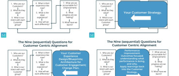 The Nine (sequential) Questions for Customer Centric Alignment