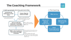 Coaching Framework