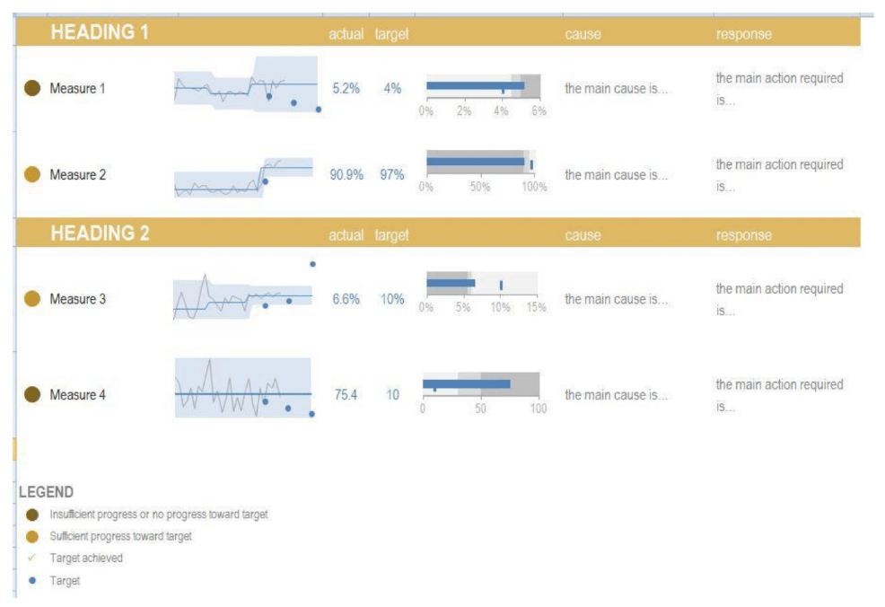 A useful dashboard