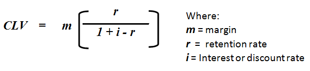 CLV Calculation