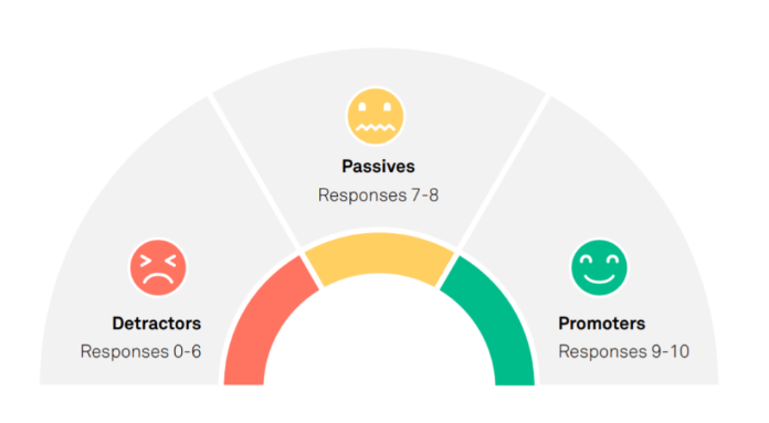 Net Promoter Score