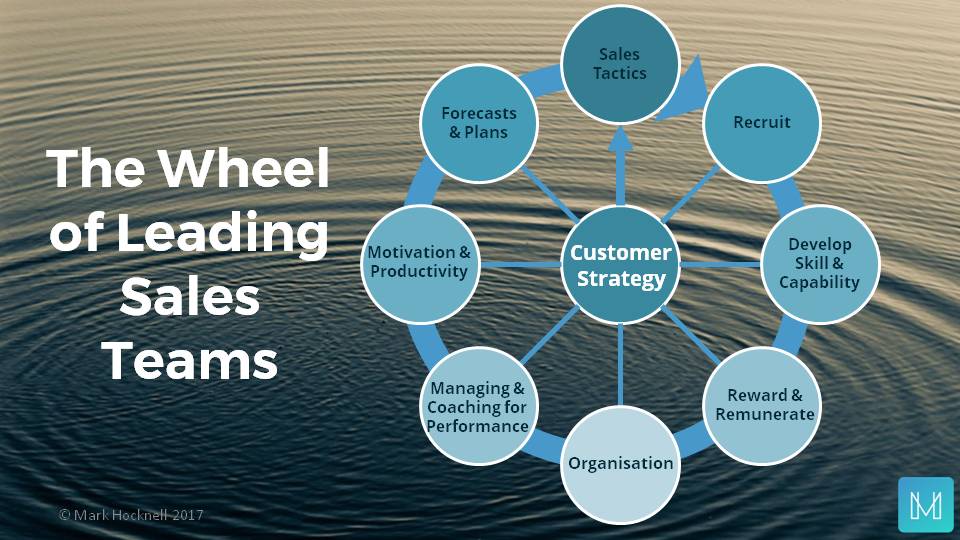 The Wheel of Leading Sales Teams - Mark Hocknell