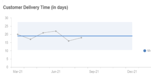 Customer Delivery Time - Mark Hocknell