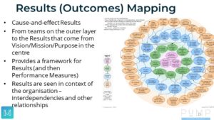 Mark Hocknell - Results or Outcomes Mapping with PuMP