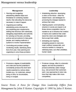 Management versus leadership Prof. John Kotter