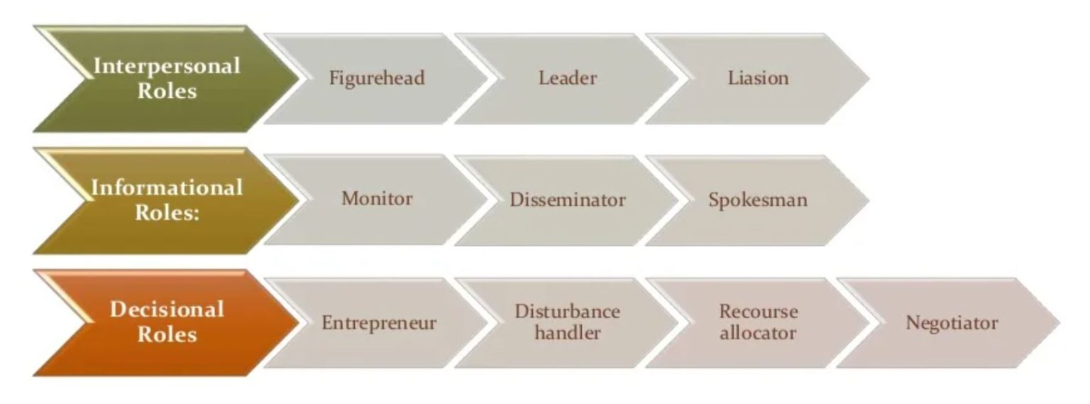 The Four Key Focus Areas For Leaders And Managers Mark Hocknell Customer Value Business Results The Four Key Focus Areas For Leaders And Managers Mark Hocknell Customer Value Business Results