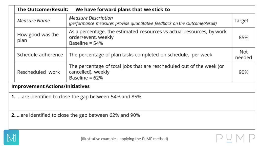 Close the Strategic Gap plan template