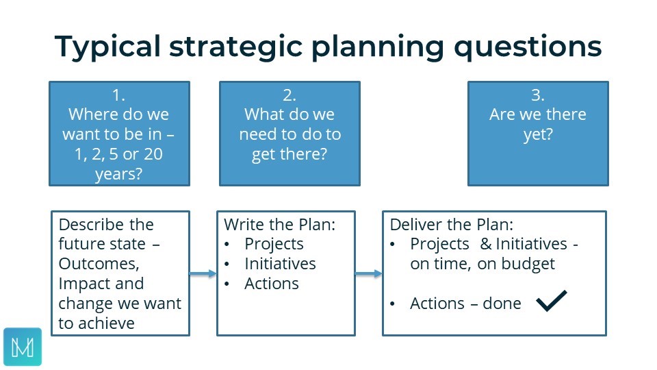 Typical strategic planning questions