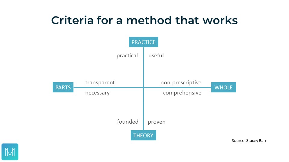 The Criteria for a method that works