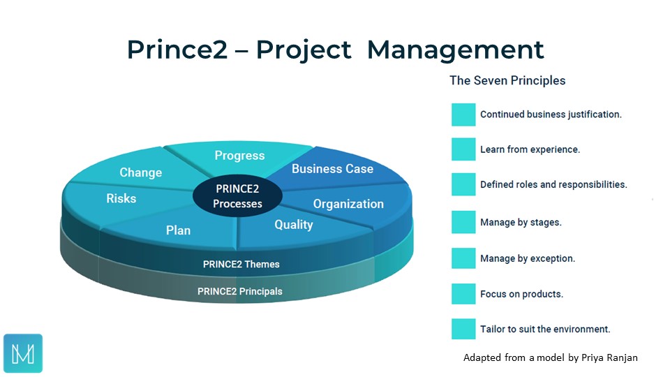 Prince 2 - Project Management 