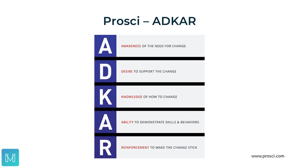 The ADKAR Model of Change - Prosci