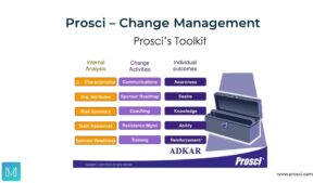 The Prosci Toolkit for Change Management 