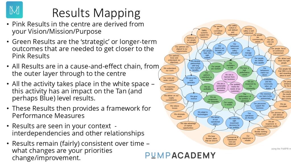 PuMP Results Map