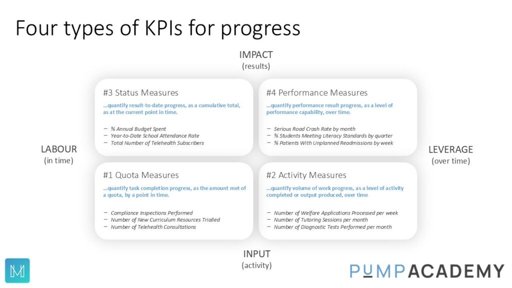 The Four Types of Progress Measures 