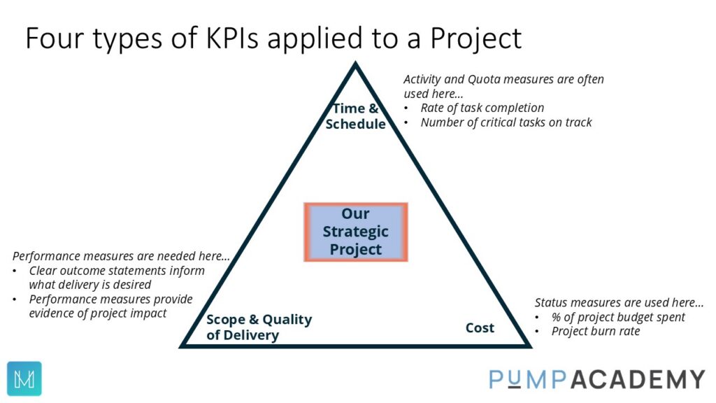 Four types of KPIs applied to a Project