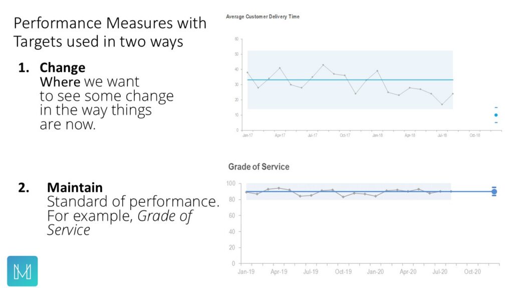 Example XmR Charts with Targets