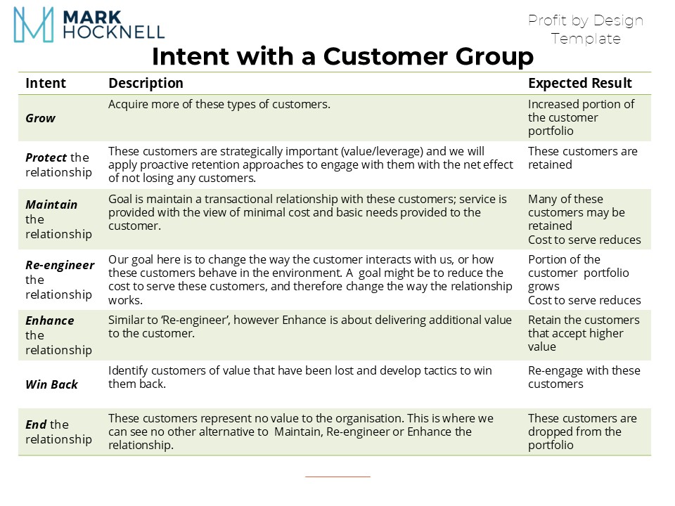 Profit By Deisgn Template - Intent with a Customer Group